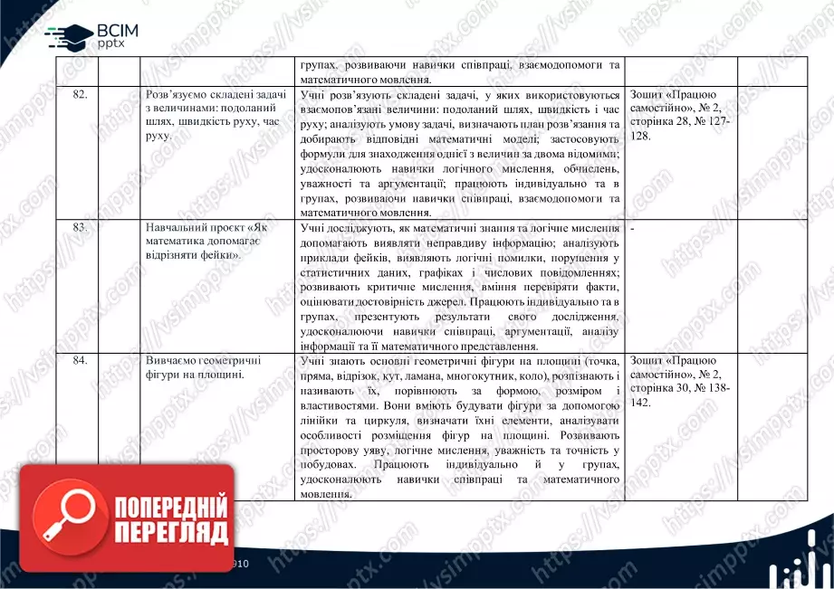 Календарно-тематичне планування. 4 клас. Математика. Автори: Скворцова С. О., Онопрієнко О. В.19 Календарно-тематичне планування. 4 клас. Математика. Автори: Скворцова С. О., Онопрієнко О. В.19