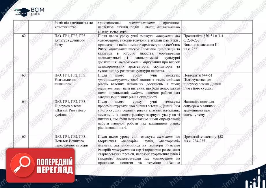 Календарно-тематичне планування. Історії України. Всесвітня історія. І. Щупак, О. Бурлака, Н. Власова, І. Піскарьова. 6 клас.13 Календарно-тематичне планування. Історії України. Всесвітня історія. І. Щупак, О. Бурлака, Н. Власова, І. Піскарьова. 6 клас.13