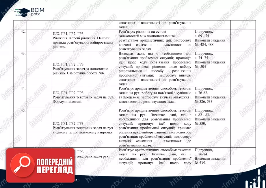 Календарно-тематичне планування. Математика. О. Істер. 5 клас.12 Календарно-тематичне планування. Математика. О. Істер. 5 клас.12