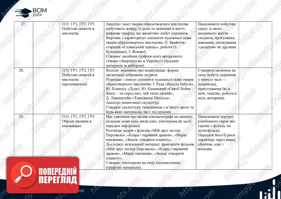 Календарно-тематичне планування. 6 клас. Образотворче мистецтво. Автори: О. Гайдамака, Н. Лємєшева10 Календарно-тематичне планування. 6 клас. Образотворче мистецтво. Автори: О. Гайдамака, Н. Лємєшева10