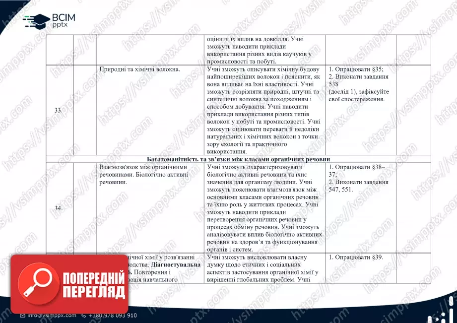 Календарно-тематичне планування. Хімія. О. Григорович. 10 клас9 Календарно-тематичне планування. Хімія. О. Григорович. 10 клас9