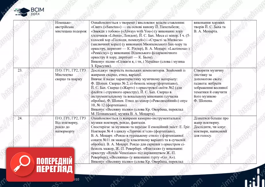Календарно-тематичне планування. 6 клас. Музичне мистецтво. Автор Л. Кондратова8 Календарно-тематичне планування. 6 клас. Музичне мистецтво. Автор Л. Кондратова8