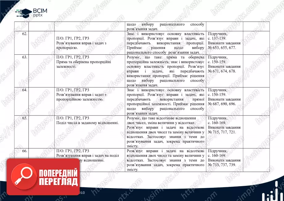 Календарно-тематичне планування.  Математика. Н. Тарасенкова, І. Богатирьова. 6 клас.13 Календарно-тематичне планування.  Математика. Н. Тарасенкова, І. Богатирьова. 6 клас.13