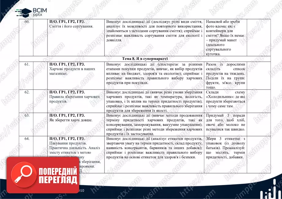 Календарно-тематичне планування. 6 клас. Довкілля. Автори: О. Григорович, Ю. Болотіна, М. Романов22 Календарно-тематичне планування. 6 клас. Довкілля. Автори: О. Григорович, Ю. Болотіна, М. Романов22