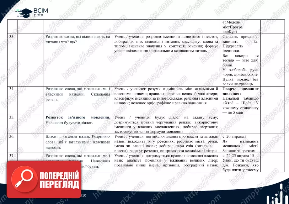 Календарно-тематичне планування (посібник). Українська мова. Посібник. М. Вашуленко, О. Вашуленко, С. Дубовик. 2 клас9 Календарно-тематичне планування (посібник). Українська мова. Посібник. М. Вашуленко, О. Вашуленко, С. Дубовик. 2 клас9