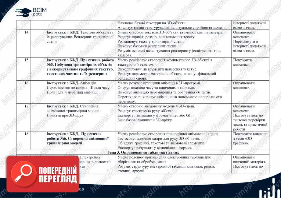 Календарно-тематичне планування. Інформатика. 9 клас. (Програмування за Python)3 Календарно-тематичне планування. Інформатика. 9 клас. (Програмування за Python)3