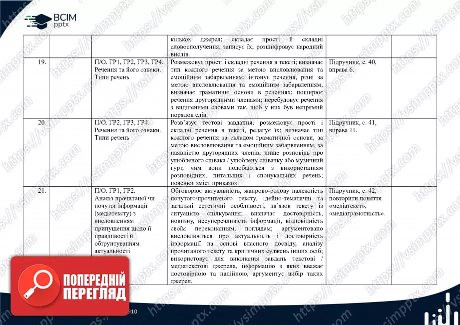 Календарно-тематичне планування. Українська мова. О. Авраменко, З. Тищенко. 8 клас5 Календарно-тематичне планування. Українська мова. О. Авраменко, З. Тищенко. 8 клас5