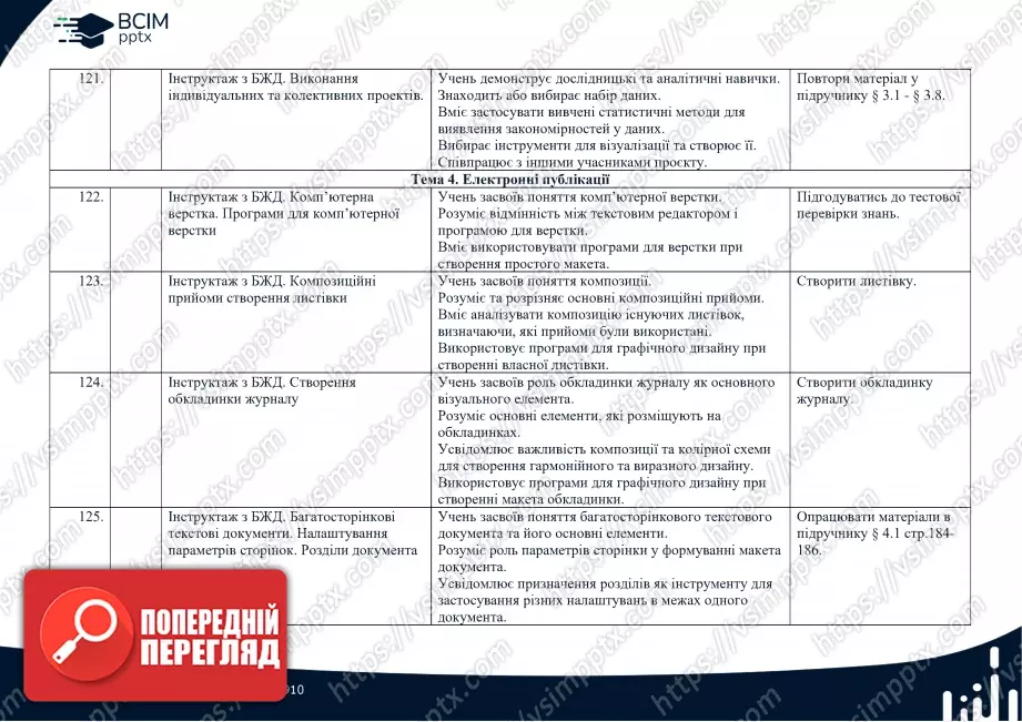 Календарно-тематичне планування. Інформатика. Профільний рівень. Руденко В.Д. 10 клас25 Календарно-тематичне планування. Інформатика. Профільний рівень. Руденко В.Д. 10 клас25