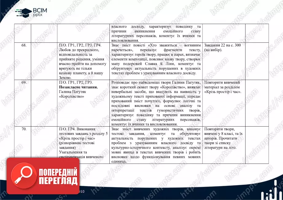 Календарно-тематичне планування. Українська література. В.Заболотний, О. Заболотний, О. Слоньовська, І. Ярмульська. 8 клас20 Календарно-тематичне планування. Українська література. В.Заболотний, О. Заболотний, О. Слоньовська, І. Ярмульська. 8 клас20