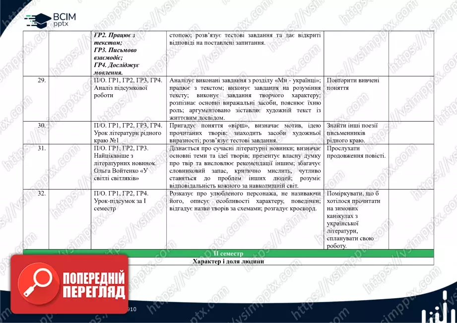 Календарно-тематичне планування. 7 клас. Українська література. Автори: Т. Яценко, В. Пахаренко, О. Слижук7 Календарно-тематичне планування. 7 клас. Українська література. Автори: Т. Яценко, В. Пахаренко, О. Слижук7