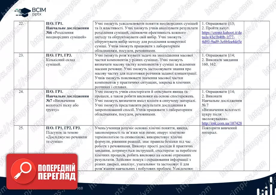 Календарно-тематичне планування. Хімія. О. Григорович, О. Недоруб. 7 клас5 Календарно-тематичне планування. Хімія. О. Григорович, О. Недоруб. 7 клас5