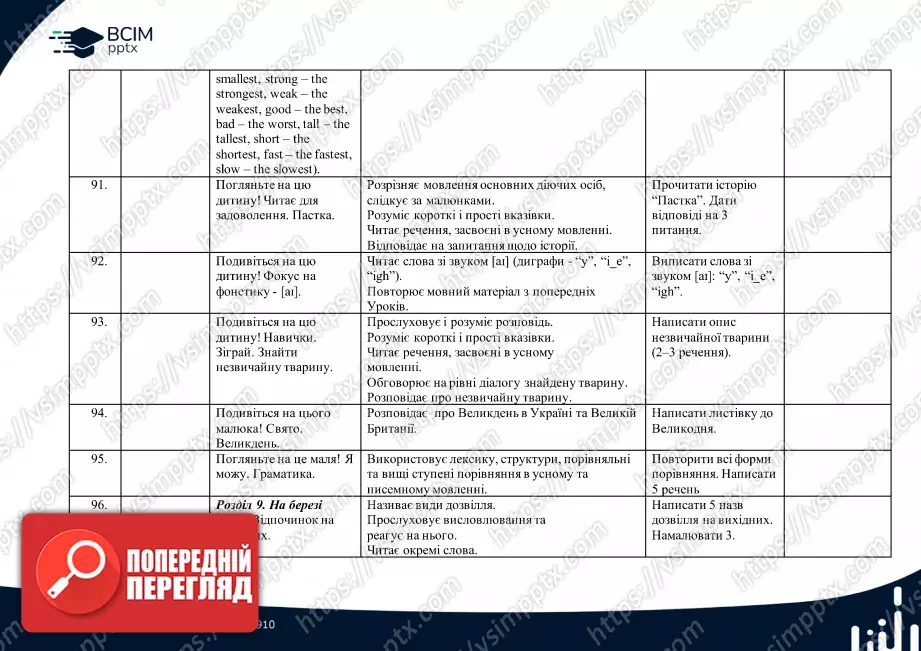 Календарно-тематичне планування. 4 клас. Англійська мова. Автори: Пухта Г., Ґернґрос Ґ., Льюіс-Джонс П.11 Календарно-тематичне планування. 4 клас. Англійська мова. Автори: Пухта Г., Ґернґрос Ґ., Льюіс-Джонс П.11