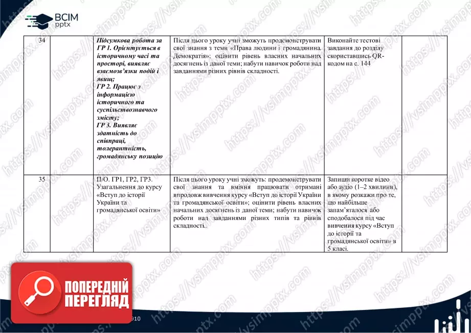 Календарно-тематичне планування. Вступ до історії України. О.Гісем, О. Мартинюк. 5 клас.10 Календарно-тематичне планування. Вступ до історії України. О.Гісем, О. Мартинюк. 5 клас.10