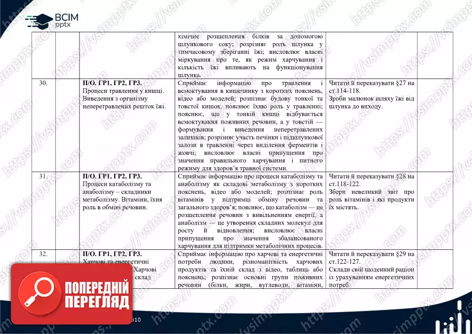 Календарно-тематичне планування. Біологія. П. Балан, О. Козленко, Л. Остапченко, О. Кулініч, Л. Юрченко. 8 клас11 Календарно-тематичне планування. Біологія. П. Балан, О. Козленко, Л. Остапченко, О. Кулініч, Л. Юрченко. 8 клас11
