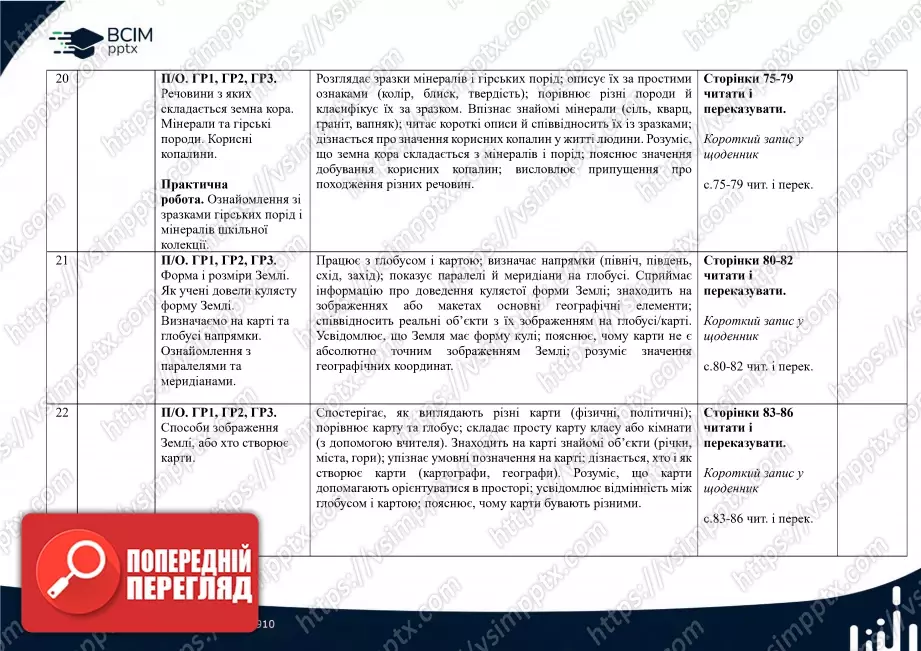 Календарно-тематичне планування. 5 клас. Пізнаємо природу. Автори: Д. Біда, Т. Гільбер, Я. Колісник.8 Календарно-тематичне планування. 5 клас. Пізнаємо природу. Автори: Д. Біда, Т. Гільбер, Я. Колісник.8