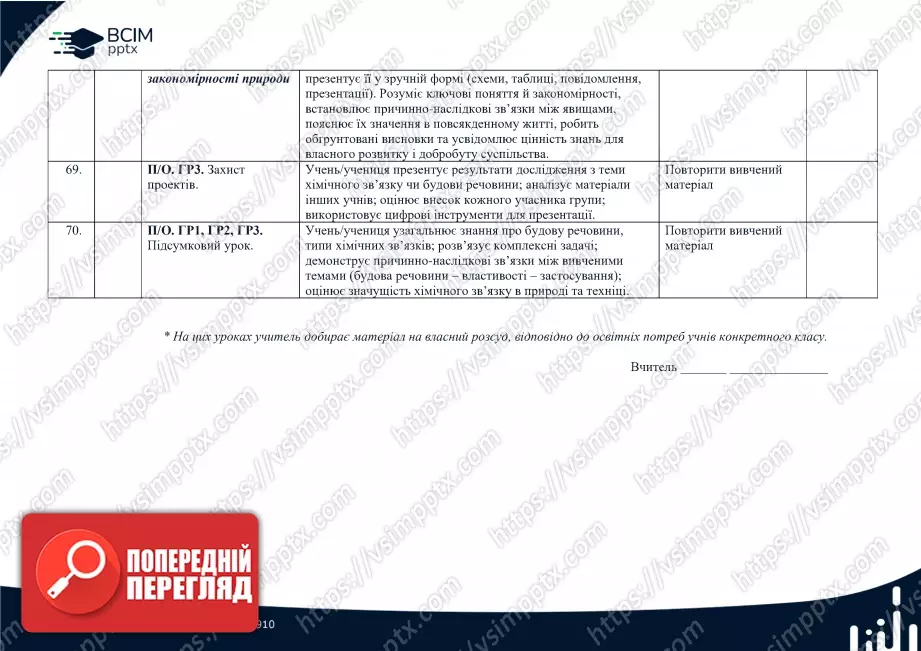 Календарно-тематичне планування. Хімія. Л. Мідак, О. Кузишин, Ю. Пахомов, Х. Буждиган. 8 клас11 Календарно-тематичне планування. Хімія. Л. Мідак, О. Кузишин, Ю. Пахомов, Х. Буждиган. 8 клас11