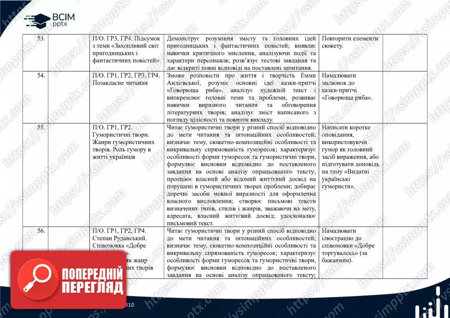 Календарно-тематичне планування. Українська література. В.Заболотний, О. Заболотний, О. Слоньовська, І. Ярмульська. 617 Календарно-тематичне планування. Українська література. В.Заболотний, О. Заболотний, О. Слоньовська, І. Ярмульська. 617