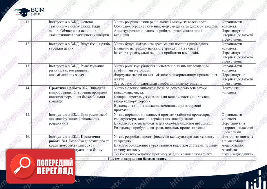Календарно-тематичне планування. Інформатика. Базовий модуль. Н. Морзе. О. Барна. 10-11 класи2 Календарно-тематичне планування. Інформатика. Базовий модуль. Н. Морзе. О. Барна. 10-11 класи2