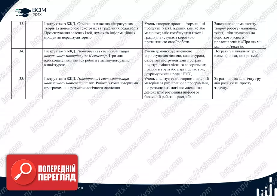 Симбіотичне календарно-тематичне плануванн. Інформатика. 2 клас6 Симбіотичне календарно-тематичне плануванн. Інформатика. 2 клас6