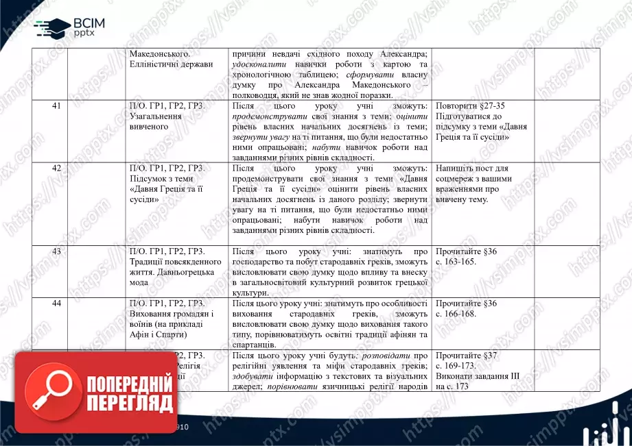 Календарно-тематичне планування. Історії України. Всесвітня історія. І. Щупак, О. Бурлака, Н. Власова, І. Піскарьова. 6 клас.9 Календарно-тематичне планування. Історії України. Всесвітня історія. І. Щупак, О. Бурлака, Н. Власова, І. Піскарьова. 6 клас.9