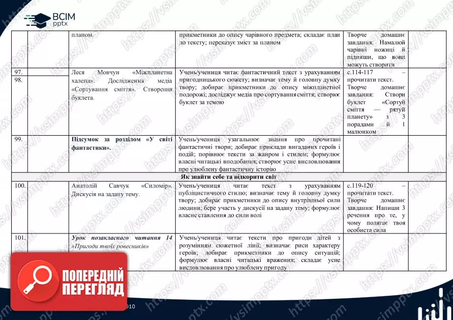 Календарно-тематичне планування. 4 клас. Літературне читання. Автор А.Савчук17 Календарно-тематичне планування. 4 клас. Літературне читання. Автор А.Савчук17