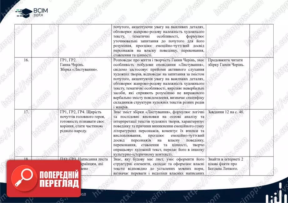 Календарно-тематичне планування. Українська література. В.Заболотний, О. Заболотний, О. Слоньовська, І. Ярмульська. 8 клас5 Календарно-тематичне планування. Українська література. В.Заболотний, О. Заболотний, О. Слоньовська, І. Ярмульська. 8 клас5