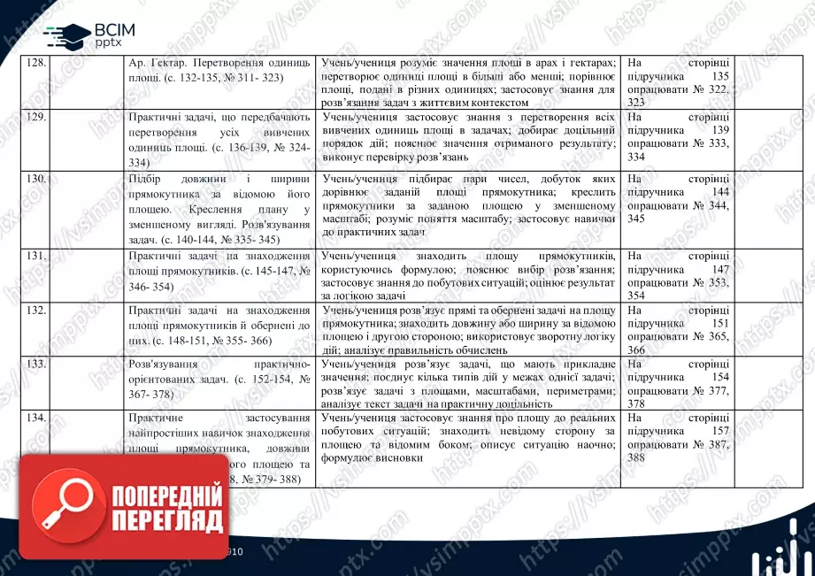 Календарно-тематичне планування. 4 клас. Математика. О. Гісь, І. Філяк24 Календарно-тематичне планування. 4 клас. Математика. О. Гісь, І. Філяк24