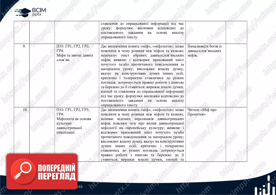 Календарно-тематичне планування. Зарубіжна література. Є. Волощук, О. Слободянюк. 6 клас7 Календарно-тематичне планування. Зарубіжна література. Є. Волощук, О. Слободянюк. 6 клас7
