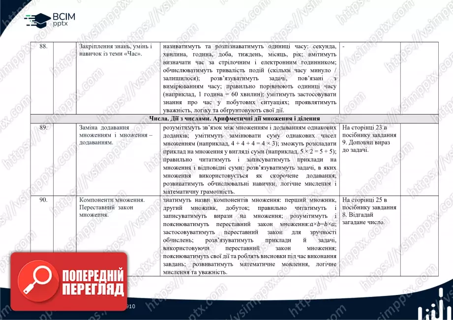 Календарно-тематичне планування. Математика. Посібник 2024 року. Гісь О. М., Філяк І. В. 2 клас32 Календарно-тематичне планування. Математика. Посібник 2024 року. Гісь О. М., Філяк І. В. 2 клас32