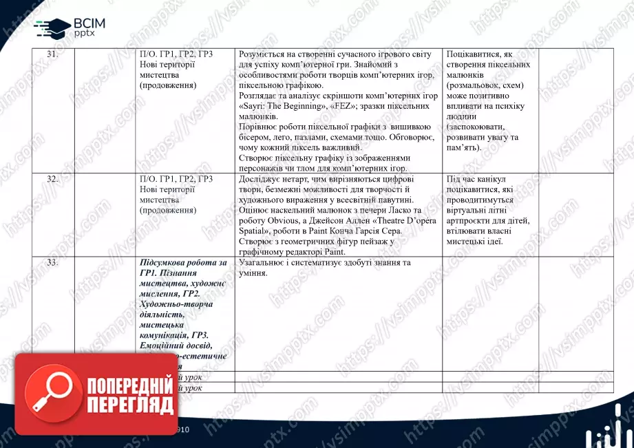 Календарно-тематичне планування. 7 клас. Образотворче мистецтво. Автори: О. Гайдамака, Н. Лємєшева11 Календарно-тематичне планування. 7 клас. Образотворче мистецтво. Автори: О. Гайдамака, Н. Лємєшева11