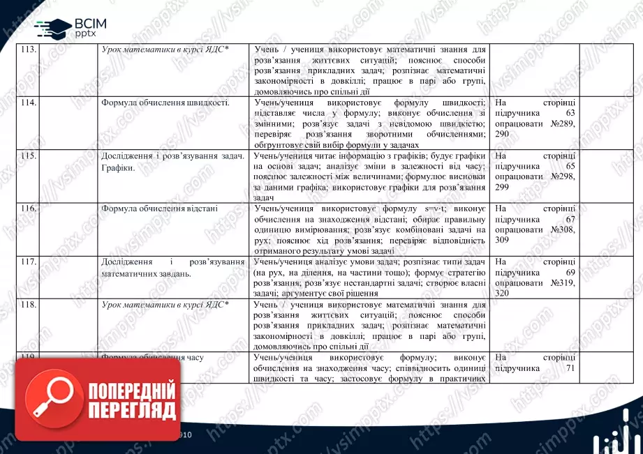 Календарно-тематичне планування. 4 клас. Математика. Автор А.Заїка24 Календарно-тематичне планування. 4 клас. Математика. Автор А.Заїка24