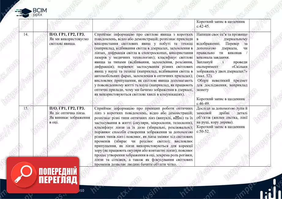 Календарно-тематичне планування. 6 клас. Пізнаємо природу. Автор Д. Біда6 Календарно-тематичне планування. 6 клас. Пізнаємо природу. Автор Д. Біда6