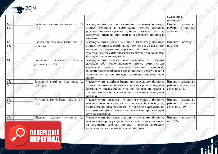 Календарно-тематичне планування. 4 клас. Українська мова. Автори: Большакова І., Хворостяний І.9 Календарно-тематичне планування. 4 клас. Українська мова. Автори: Большакова І., Хворостяний І.9