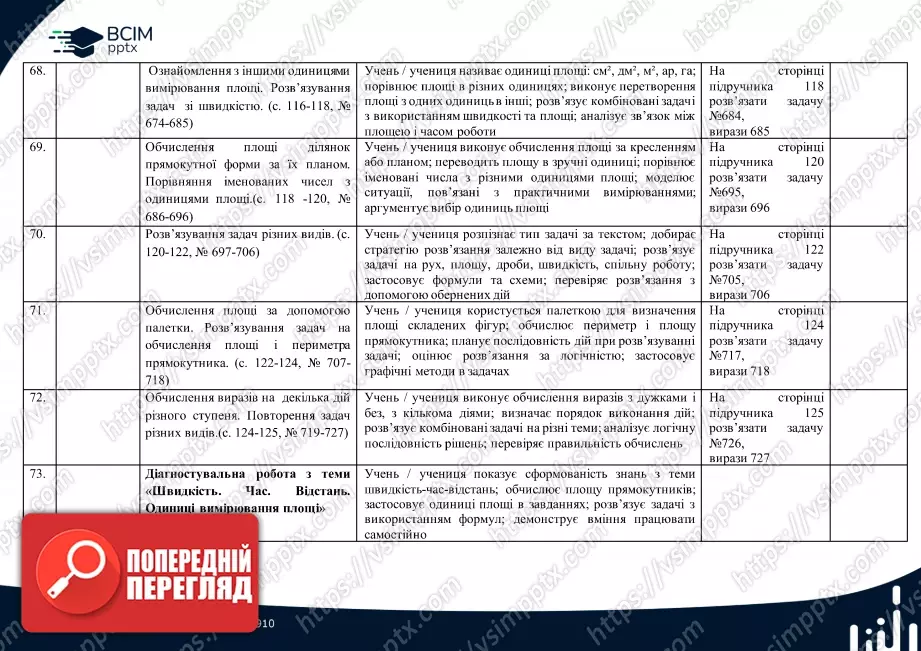 Календарно-тематичне планування. 4 клас. Математика. Автор: Лишенко Г.П.16 Календарно-тематичне планування. 4 клас. Математика. Автор: Лишенко Г.П.16