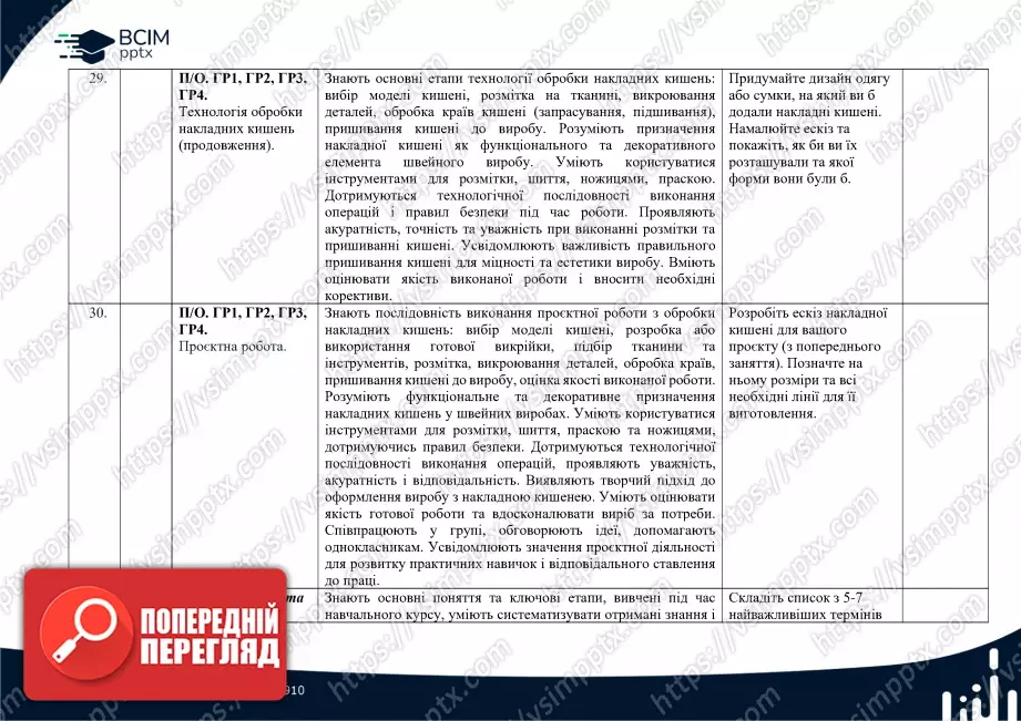 Календарно-тематичне планування. Технології. Ходзицька І. Ю., Горобець О. В., Медвідь О. Ю., Пасічна Т. С., Приходько Ю. М. 7 клас15 Календарно-тематичне планування. Технології. Ходзицька І. Ю., Горобець О. В., Медвідь О. Ю., Пасічна Т. С., Приходько Ю. М. 7 клас15