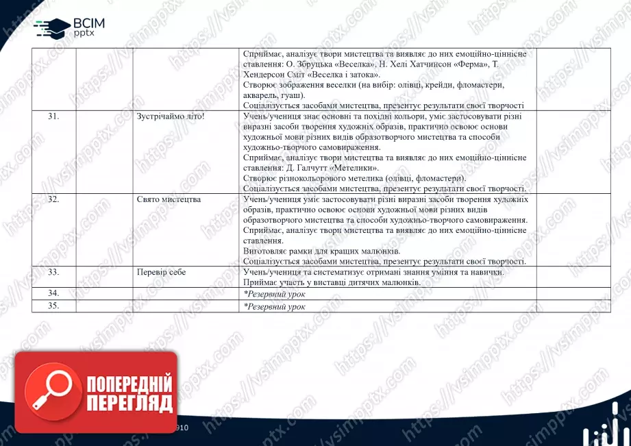 Календарно-тематичне планування. 1 клас. Образотворче мистецтво. Автор О. Калініченко8 Календарно-тематичне планування. 1 клас. Образотворче мистецтво. Автор О. Калініченко8