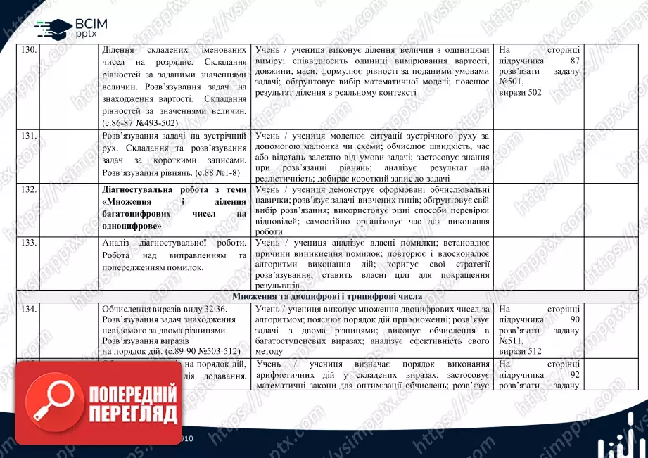 Календарно-тематичне планування. 4 клас. Математика. Автор: Лишенко Г.П.29 Календарно-тематичне планування. 4 клас. Математика. Автор: Лишенко Г.П.29