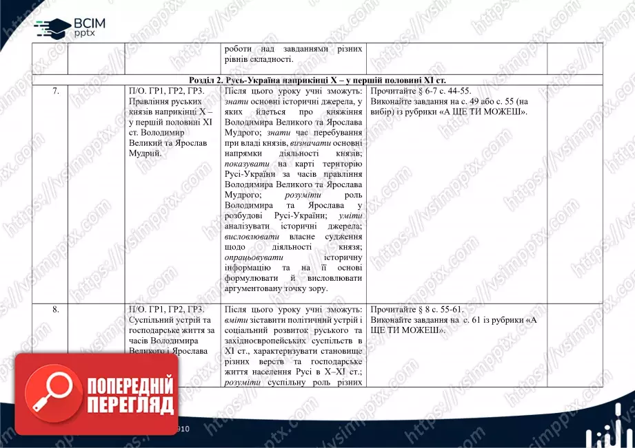 Календарно-тематичне планування. Історія України. О. Пометун, О. Дудар, Н. Гупан. 7 клас3 Календарно-тематичне планування. Історія України. О. Пометун, О. Дудар, Н. Гупан. 7 клас3