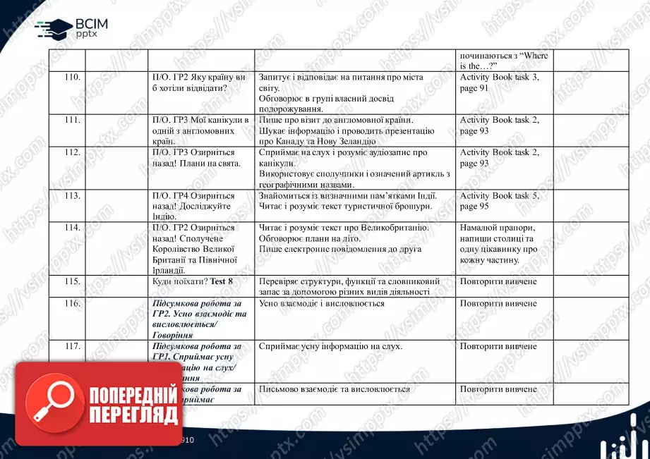 Календарно-тематичне планування. 5 клас. Англійська мова. Автор О.Д. Карпюк, Карпюк К.Т.12 Календарно-тематичне планування. 5 клас. Англійська мова. Автор О.Д. Карпюк, Карпюк К.Т.12