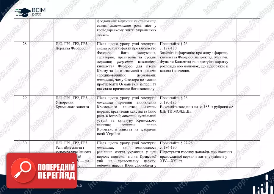 Календарно-тематичне планування. Історія України. О. Пометун, О. Дудар, Н. Гупан. 7 клас12 Календарно-тематичне планування. Історія України. О. Пометун, О. Дудар, Н. Гупан. 7 клас12