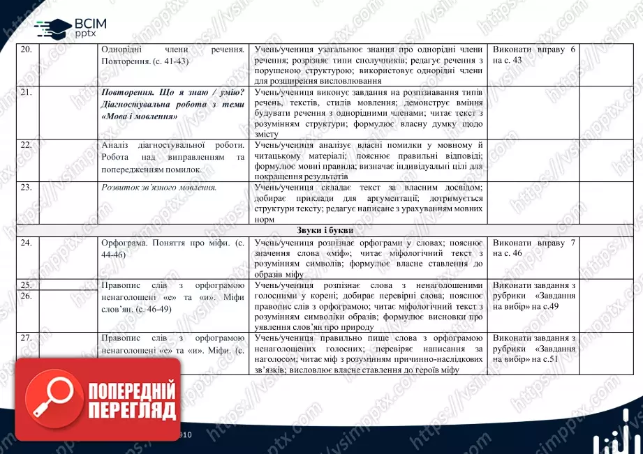 Календарно-тематичне планування. 4 клас. Українська мова. Автори: Большакова І., Хворостяний І.3 Календарно-тематичне планування. 4 клас. Українська мова. Автори: Большакова І., Хворостяний І.3