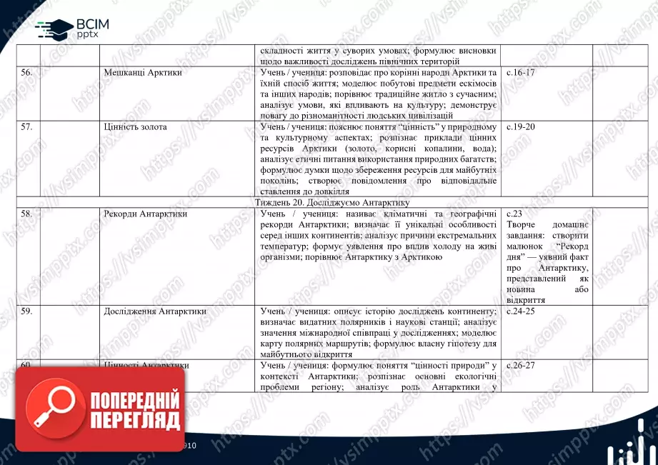 Календарно-тематичне планування.  Я досліджую світ. Т. В. Воронцова, В. С. Пономаренко. 2 клас.12 Календарно-тематичне планування.  Я досліджую світ. Т. В. Воронцова, В. С. Пономаренко. 2 клас.12