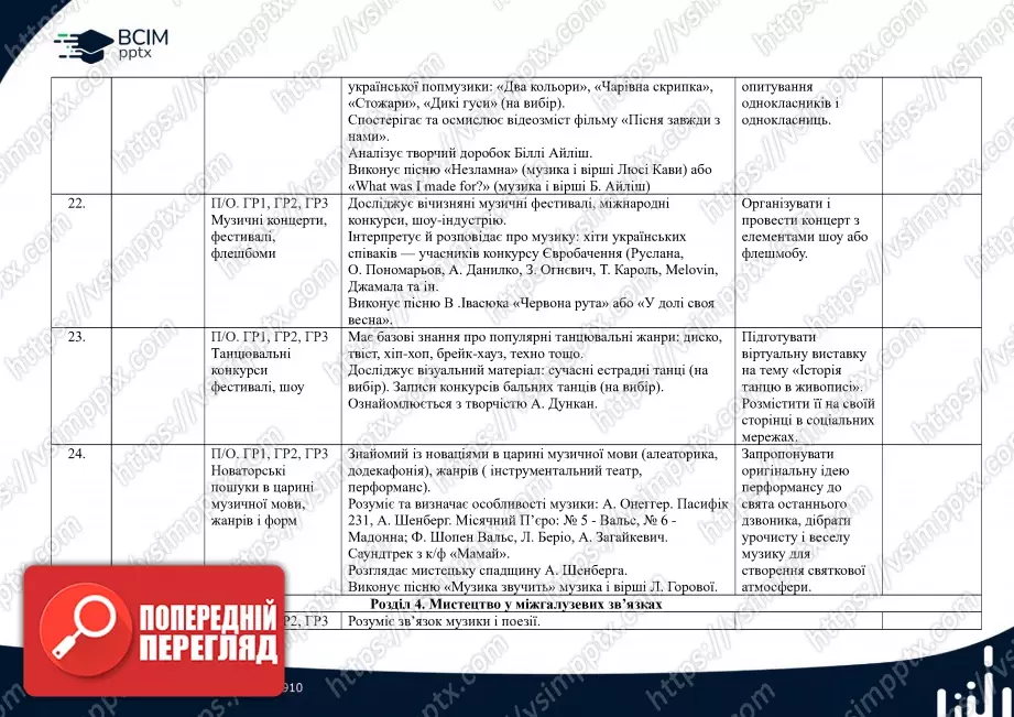 Календарно-тематичне планування. Музичне мистецтво. Л. Масол, О. Калініченко. 7 клас.7 Календарно-тематичне планування. Музичне мистецтво. Л. Масол, О. Калініченко. 7 клас.7