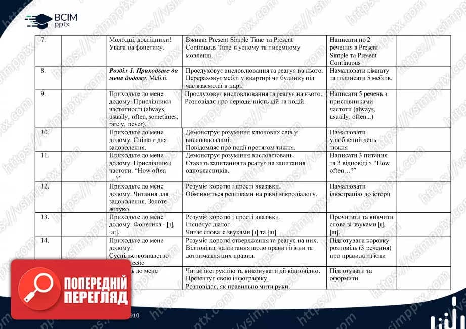Календарно-тематичне планування. 4 клас. Англійська мова. Автори: Пухта Г., Ґернґрос Ґ., Льюіс-Джонс П.1 Календарно-тематичне планування. 4 клас. Англійська мова. Автори: Пухта Г., Ґернґрос Ґ., Льюіс-Джонс П.1