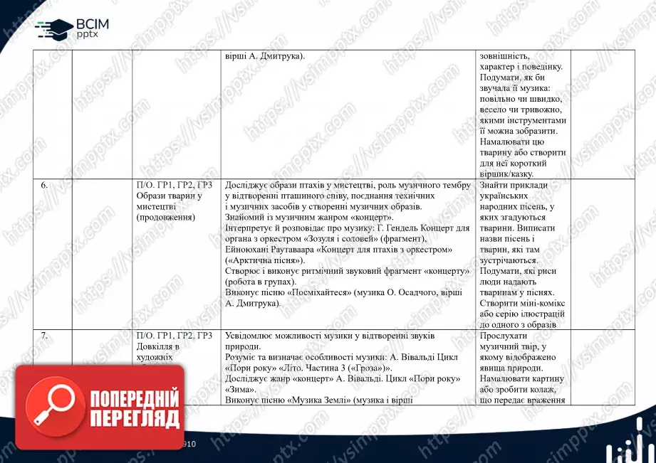 Календарно-тематичне планування. 6 клас. Музичне мистецтво. Автори: О. Гайдамака, Н. Лємєшева2 Календарно-тематичне планування. 6 клас. Музичне мистецтво. Автори: О. Гайдамака, Н. Лємєшева2