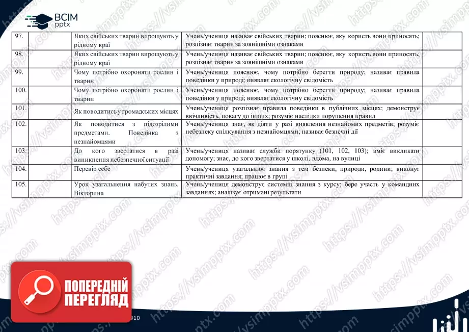 Календарно-тематичне планування. 1 клас. Курс "Я досліджую світ". Автори: Т. Гільберг, С. Тарнавська, О. Гантюк,  Н. Павич8 Календарно-тематичне планування. 1 клас. Курс "Я досліджую світ". Автори: Т. Гільберг, С. Тарнавська, О. Гантюк,  Н. Павич8