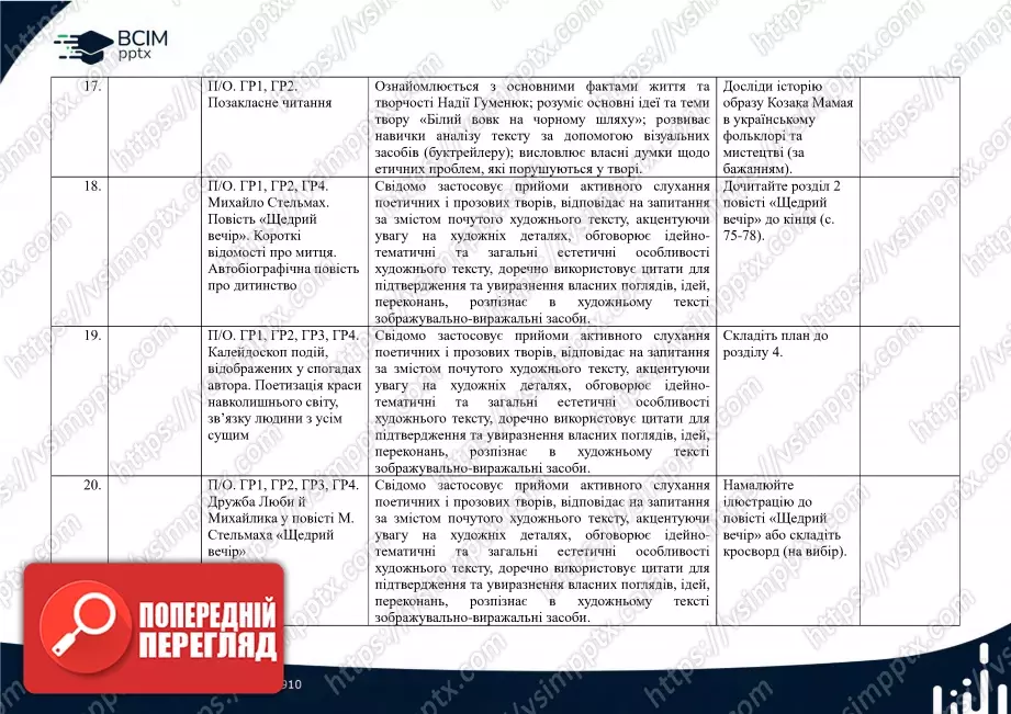 Календарно-тематичне планування. Українська література. В.Заболотний, О. Заболотний, О. Слоньовська, І. Ярмульська. 7 клас6 Календарно-тематичне планування. Українська література. В.Заболотний, О. Заболотний, О. Слоньовська, І. Ярмульська. 7 клас6