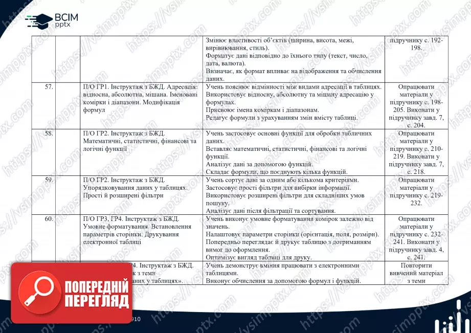 Календарно-тематичне планування. Інформатика. Й.Ривкінд, Т. Лисенко, Л. Чернікова, В. Шакотько. 8 клас.9 Календарно-тематичне планування. Інформатика. Й.Ривкінд, Т. Лисенко, Л. Чернікова, В. Шакотько. 8 клас.9