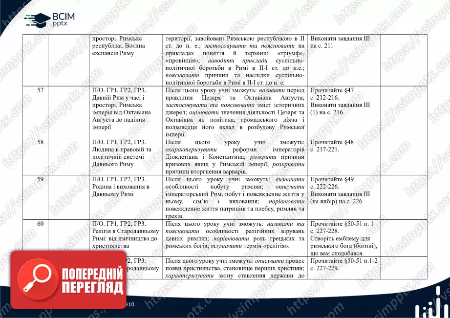 Календарно-тематичне планування. Історії України. Всесвітня історія. І. Щупак, О. Бурлака, Н. Власова, І. Піскарьова. 6 клас.12 Календарно-тематичне планування. Історії України. Всесвітня історія. І. Щупак, О. Бурлака, Н. Власова, І. Піскарьова. 6 клас.12