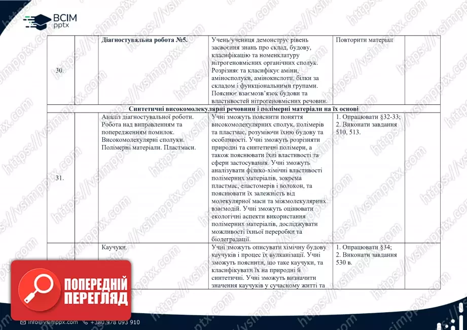 Календарно-тематичне планування. Хімія. О. Григорович. 10 клас8 Календарно-тематичне планування. Хімія. О. Григорович. 10 клас8